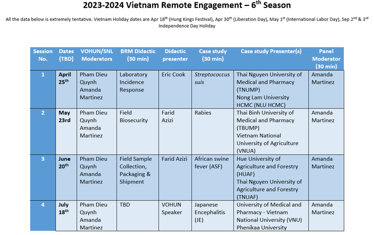 Remote Engagement Session Table.png